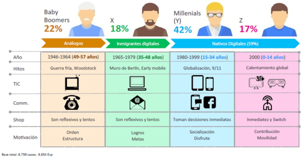 generaciones